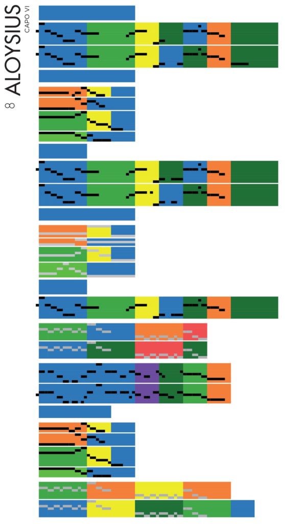 Orouni - Aloysius - Chromatic-diagram / Schéma chromatique